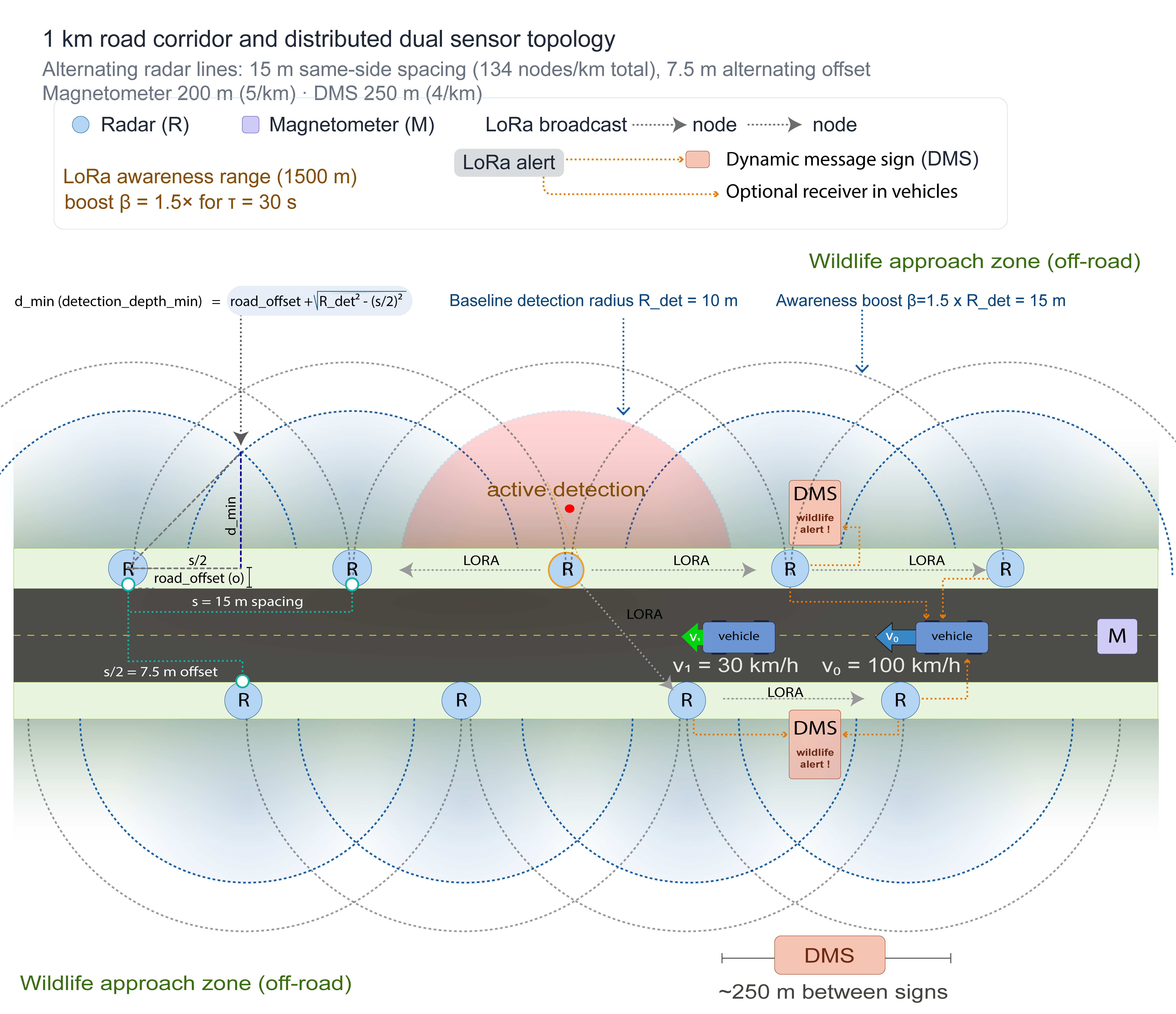Sensor network road topology