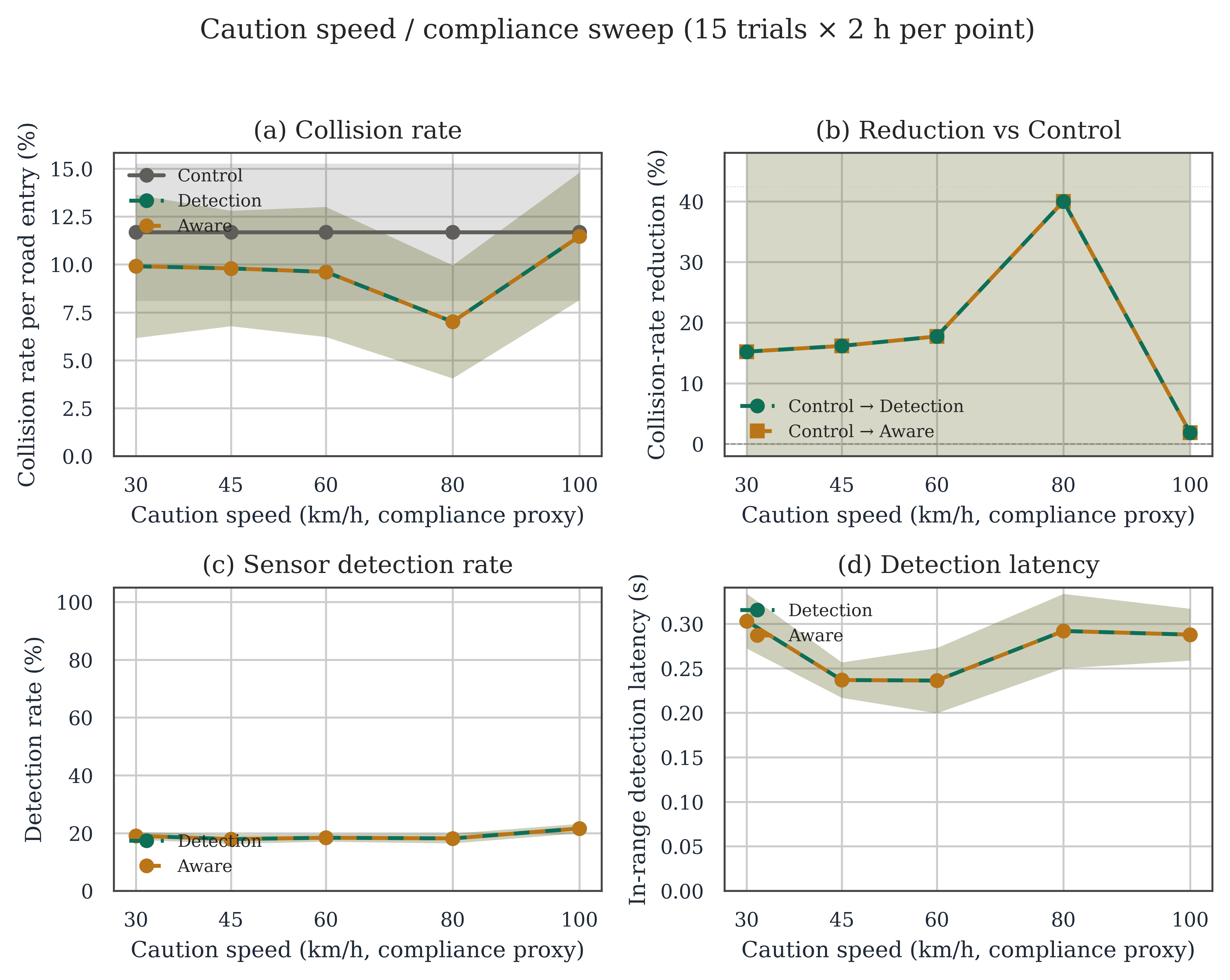 figure_S10_caution_speed
