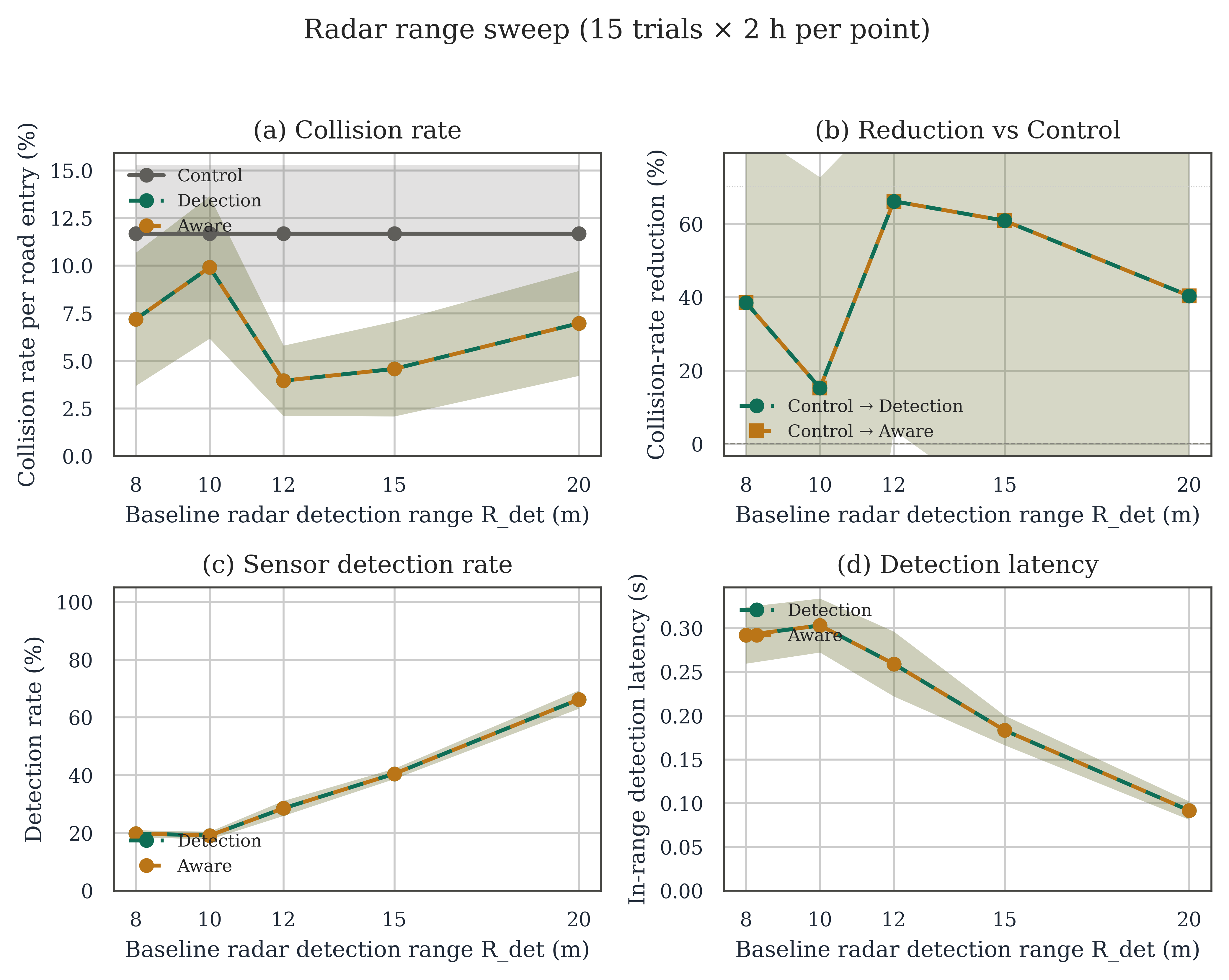 figure_S11_radar_range