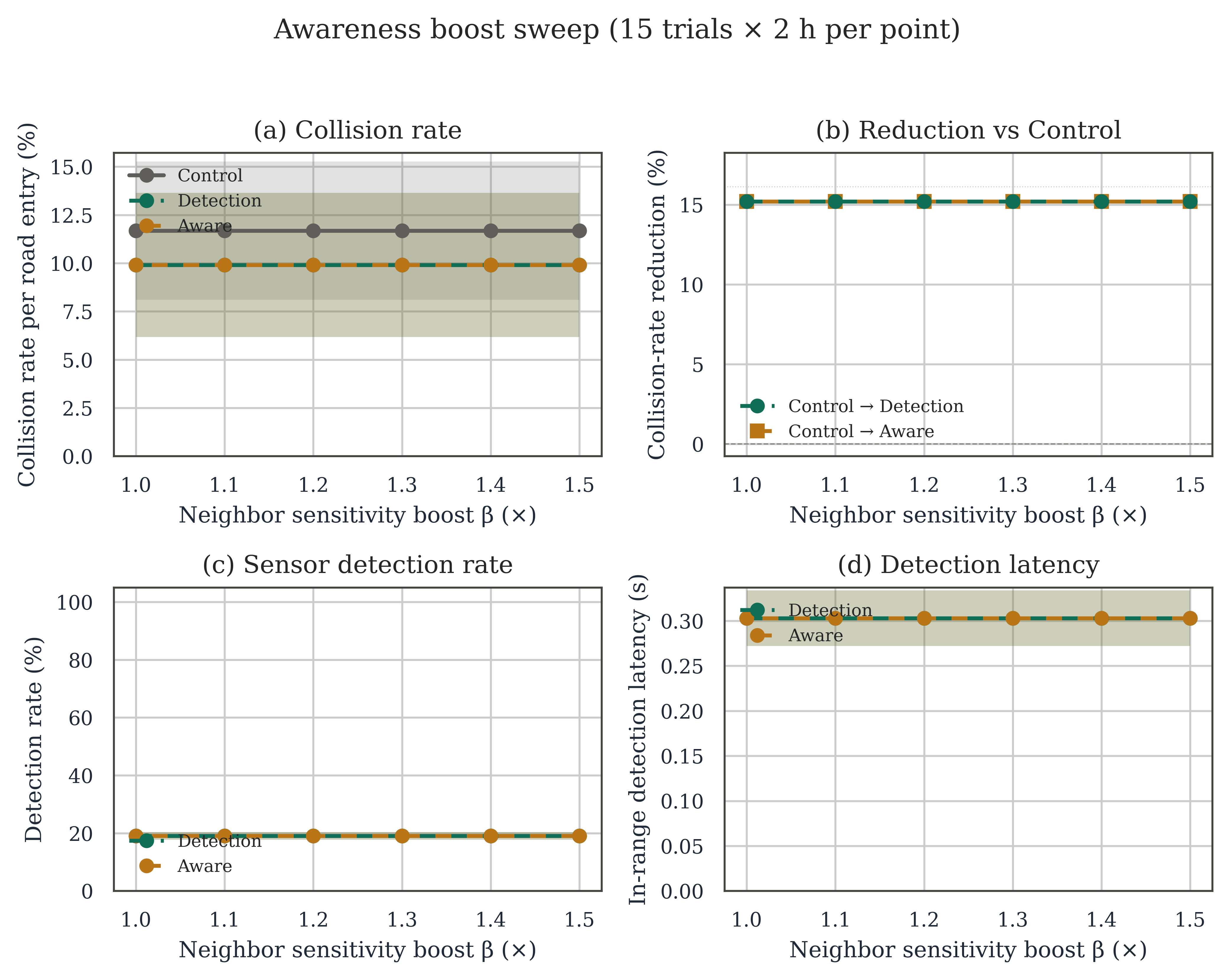 figure_S4_awareness_beta