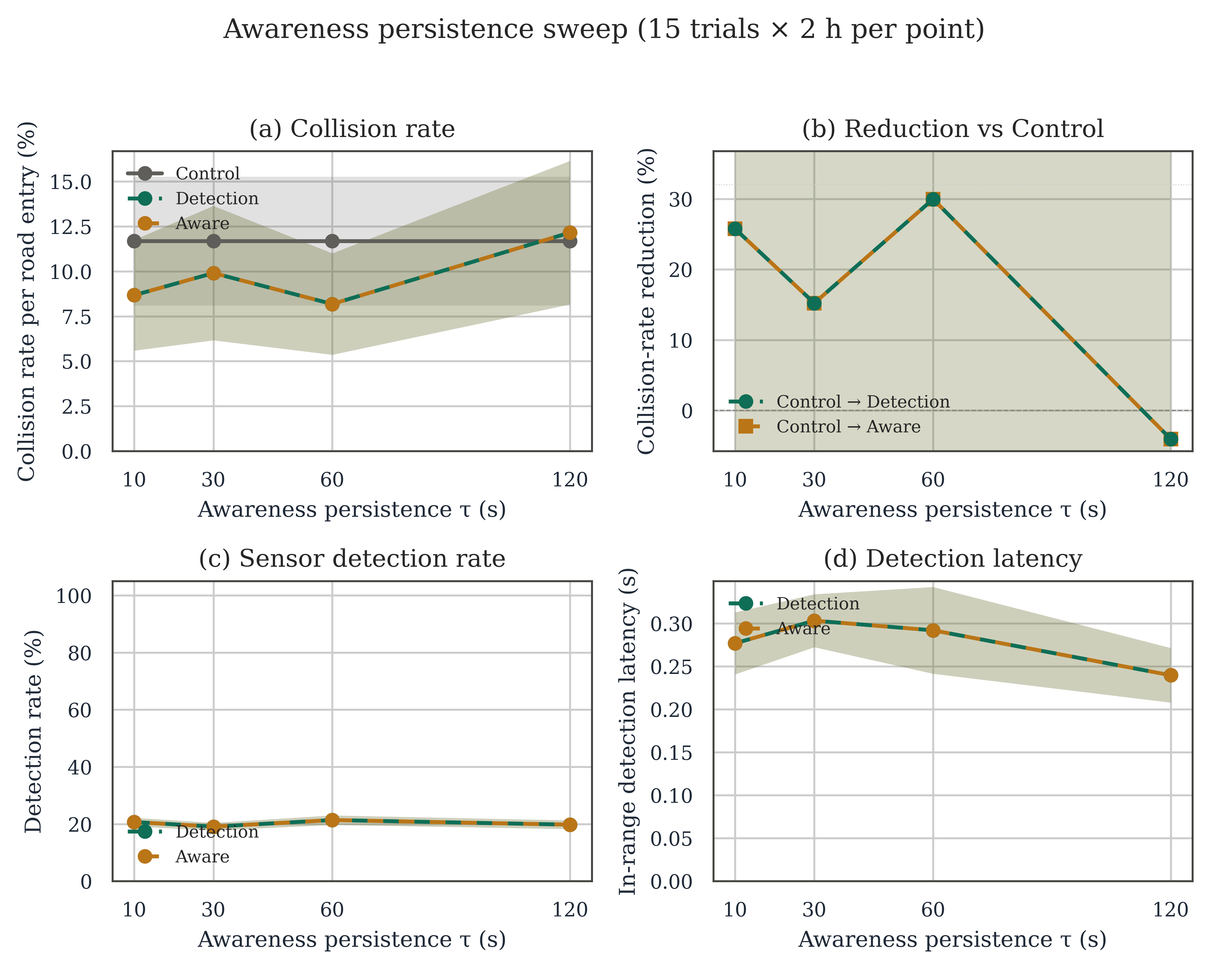 figure_S5_awareness_tau
