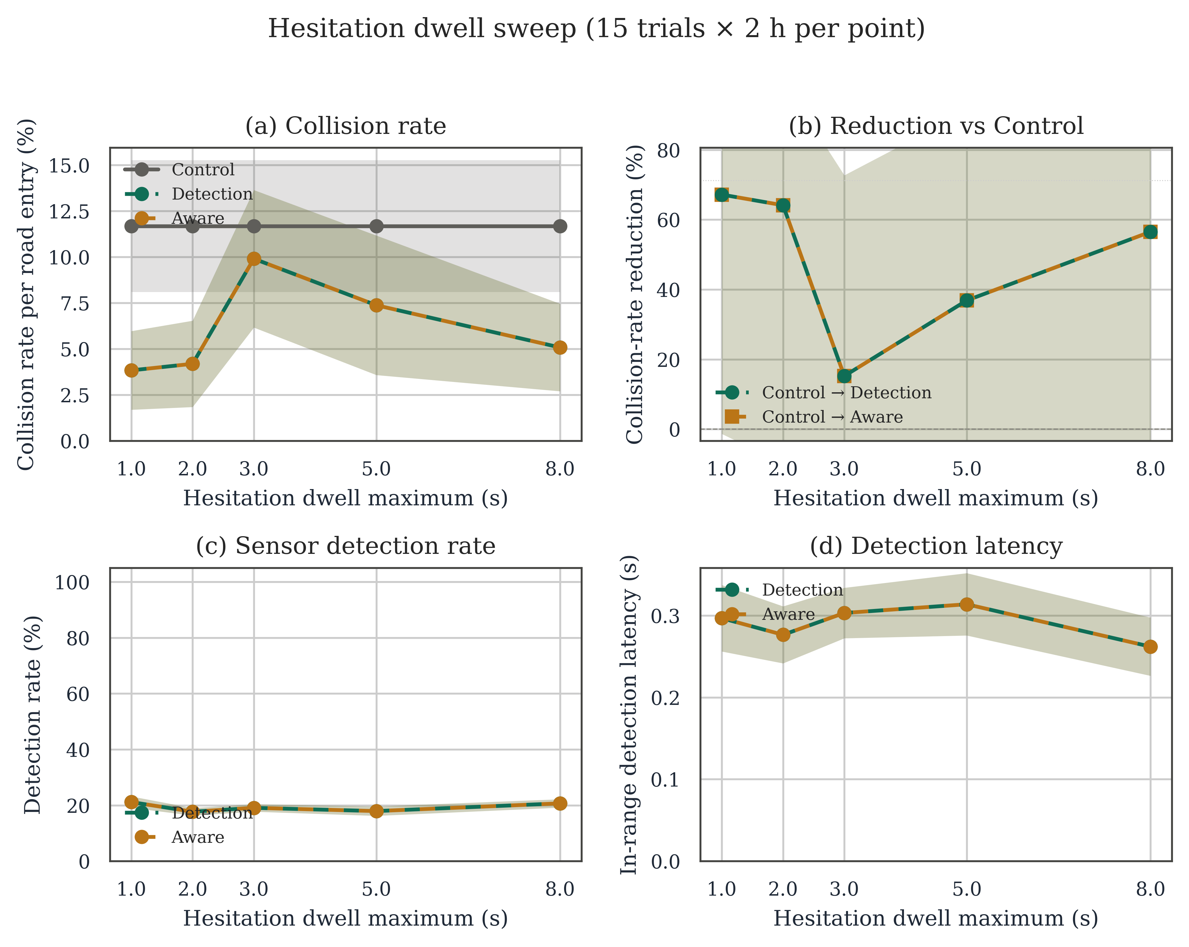 figure_S6_hesitate_dwell