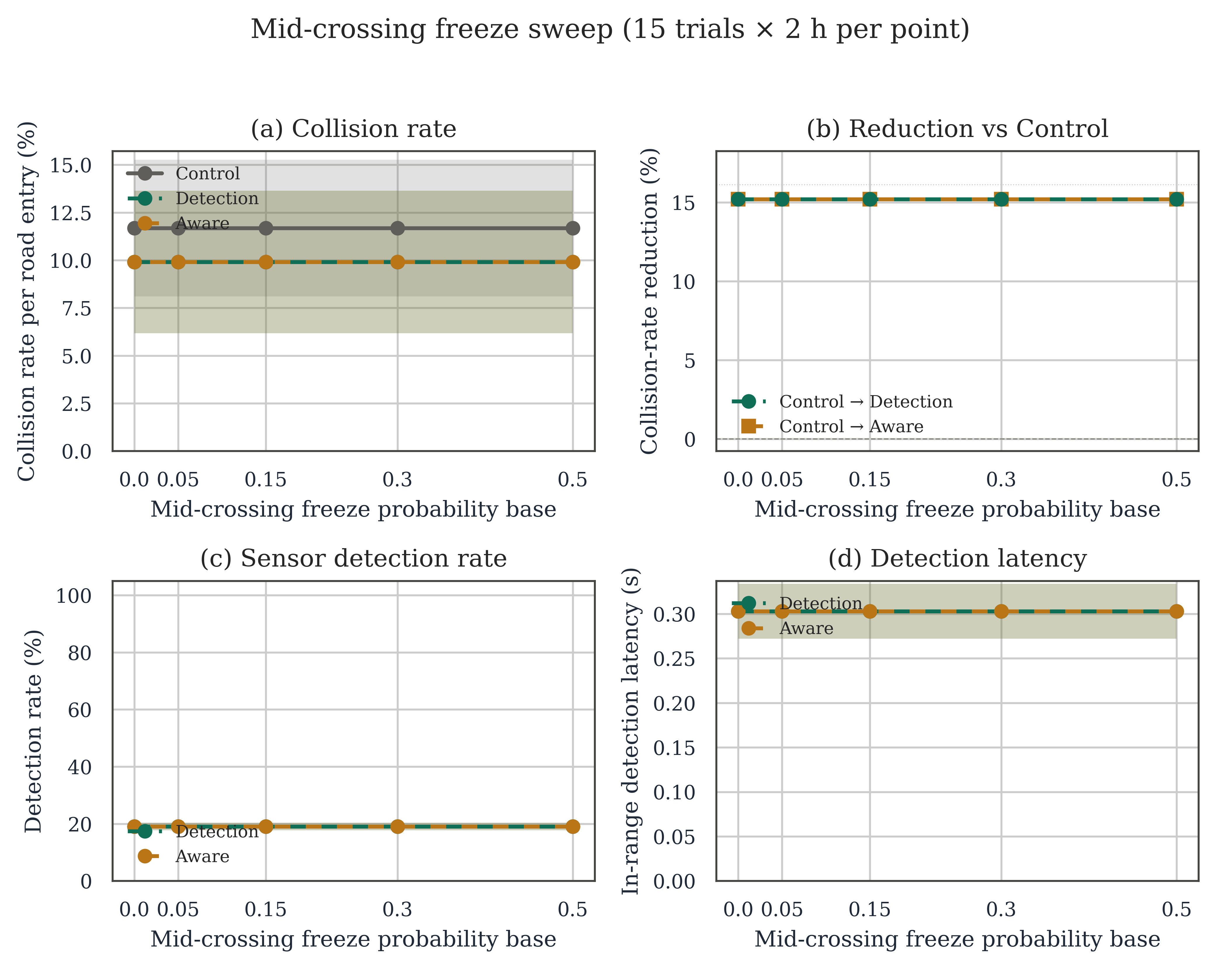 figure_S7_freeze_mid_cross