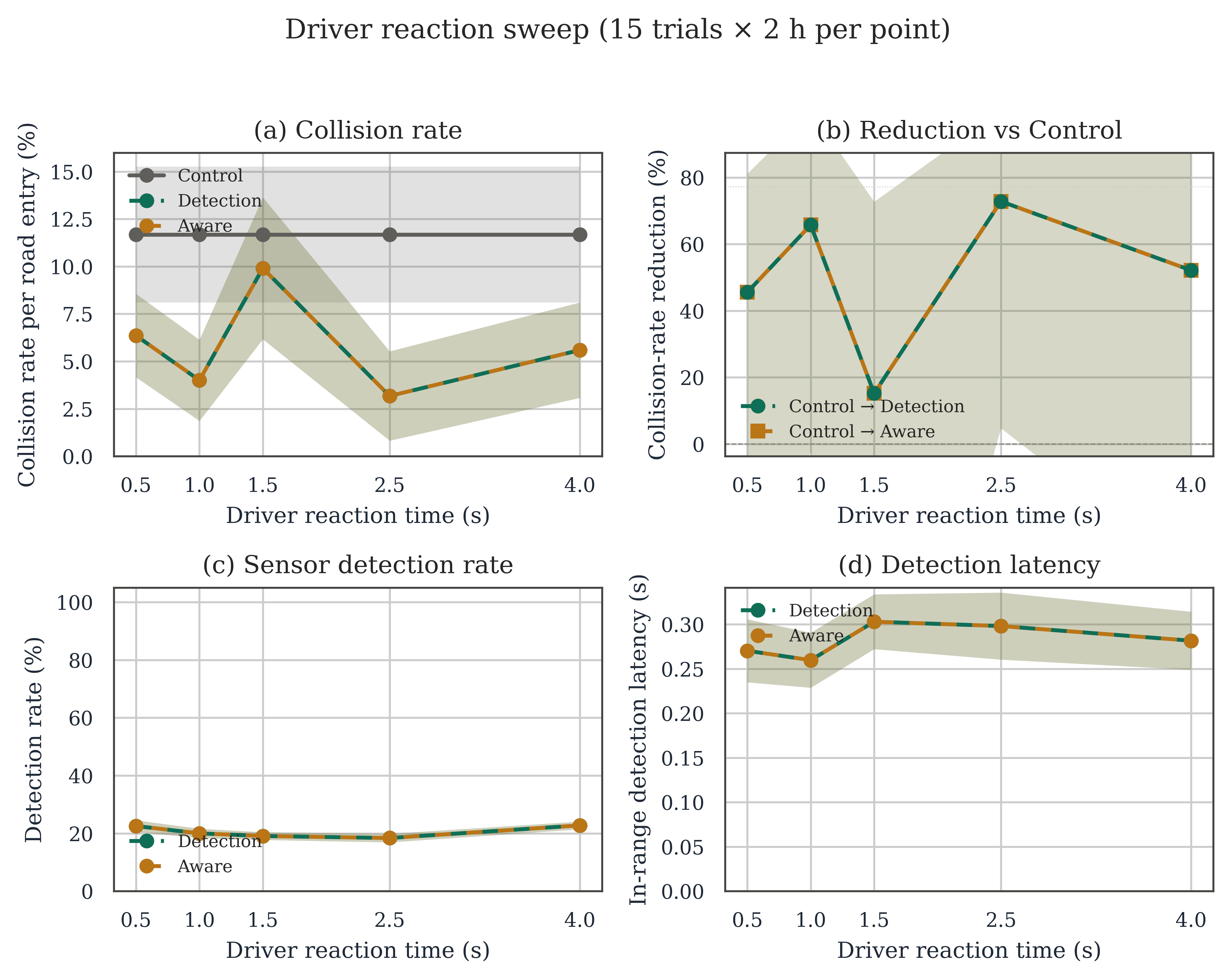 figure_S8_driver_reaction