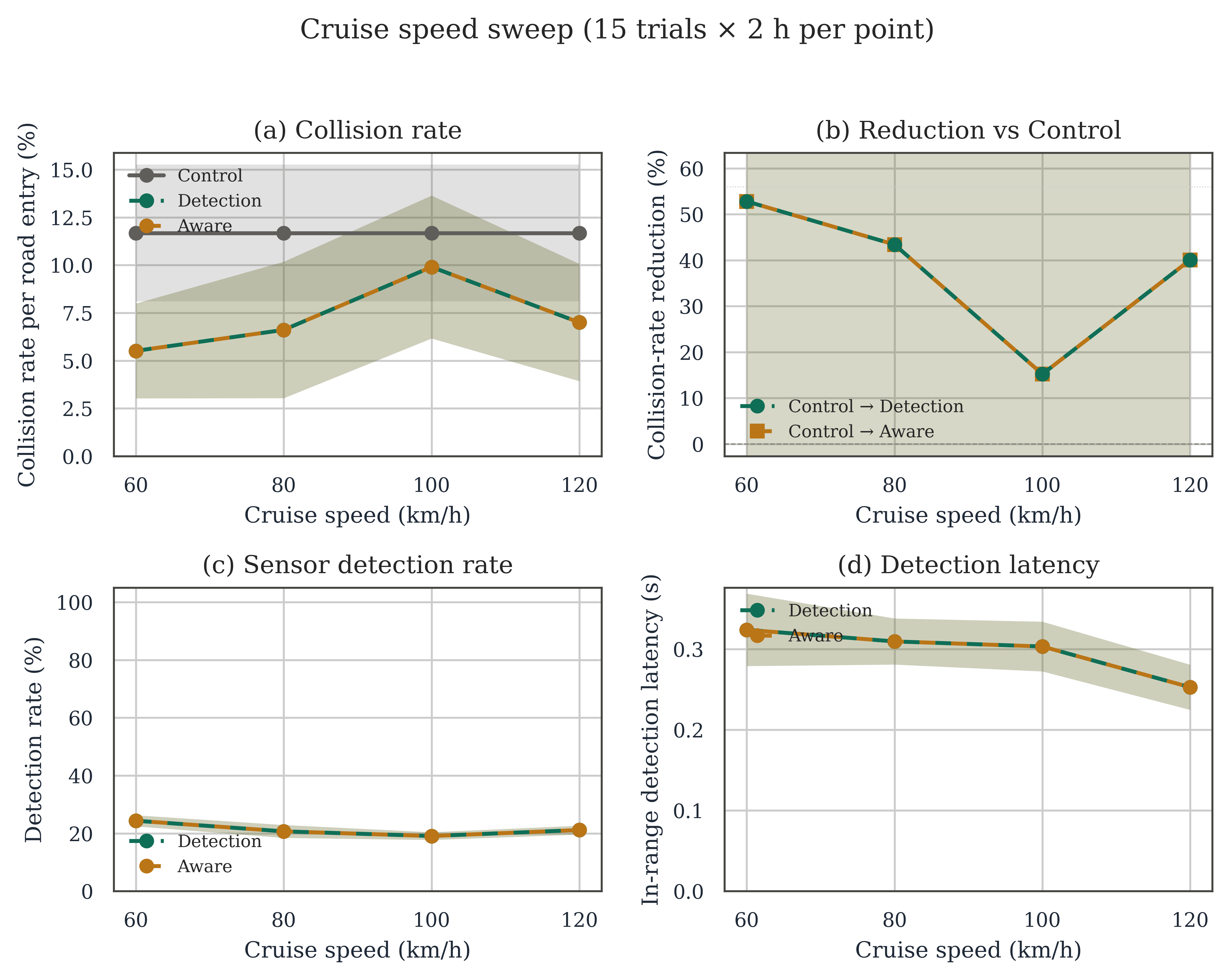 figure_S9_cruise_speed